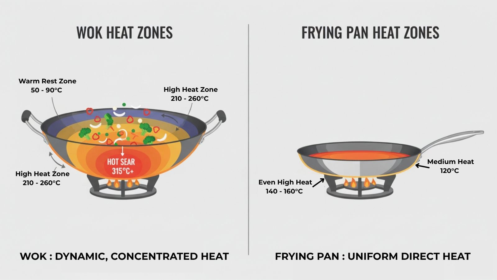 The Complete Wok Buying and Cooking Guide – Art of Living Cookshop